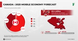 Canada: Mobile economy