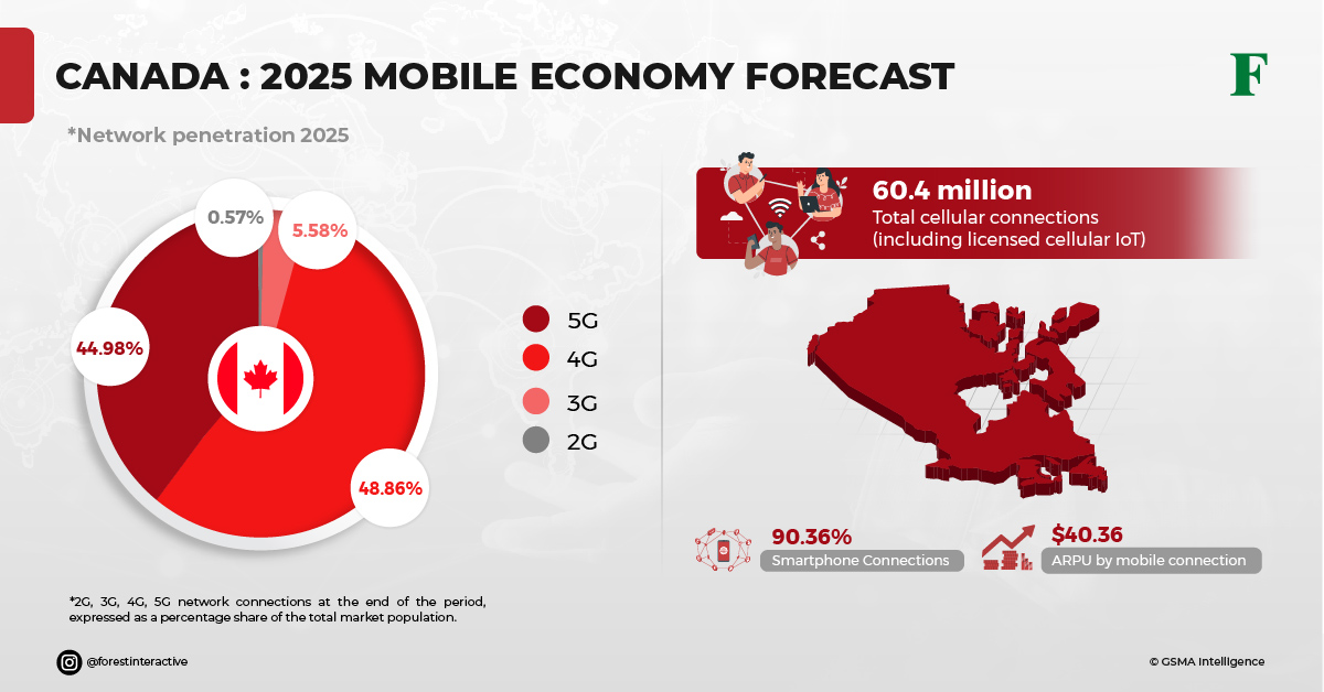 Canada 2025 Mobile Economy Forecast Forest Interactive