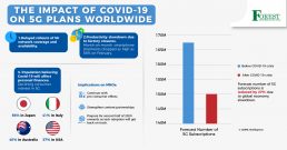 covid 19 5g