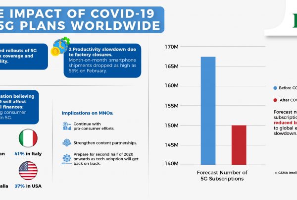 covid 19 5g