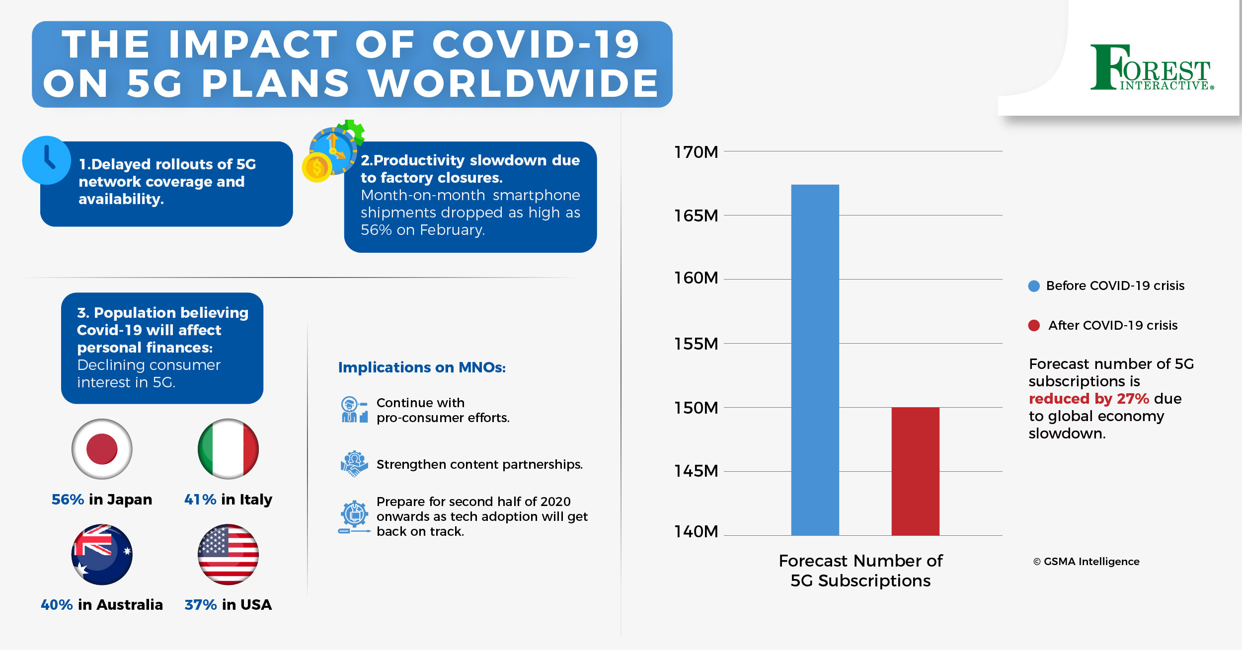 covid 19 5g