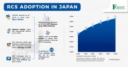 RCS in Japan