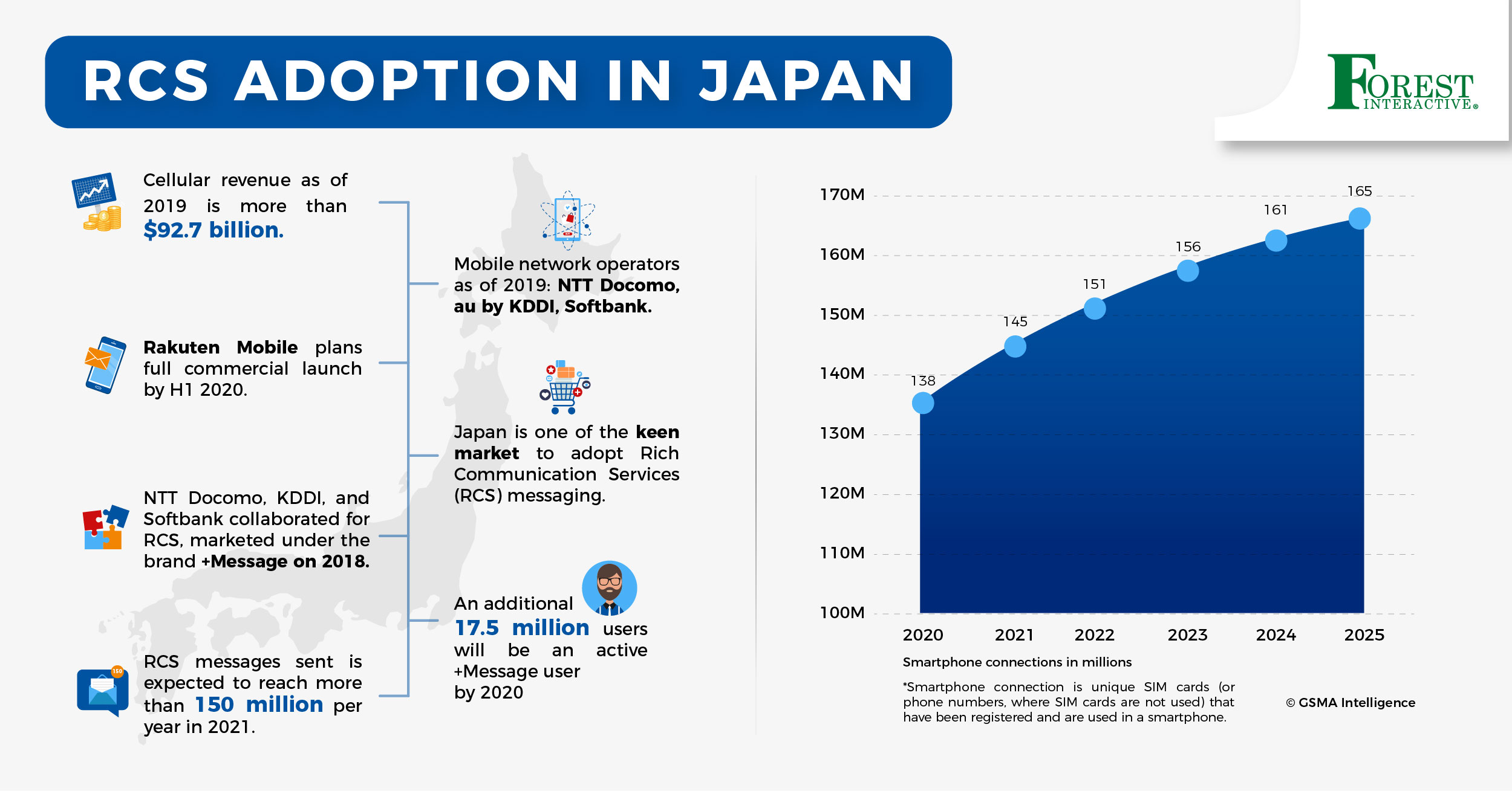 RCS in Japan