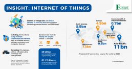 The Internet of Things (IoT)