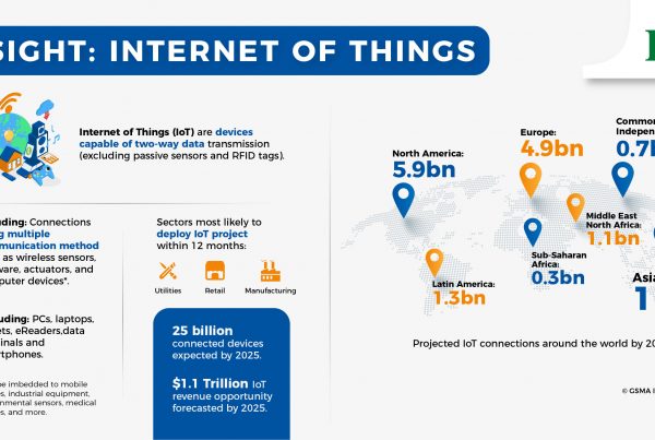 The Internet of Things (IoT)