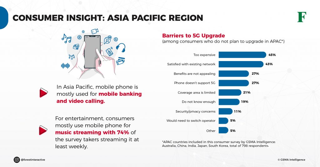 Consumer Insight Asia Pacific Region | Forest Interactive