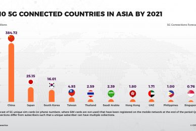 5G country list