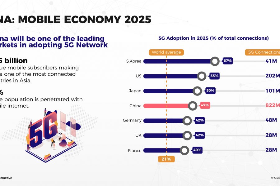 Peru 2025 Mobile Economy Forecast Forest Interactive