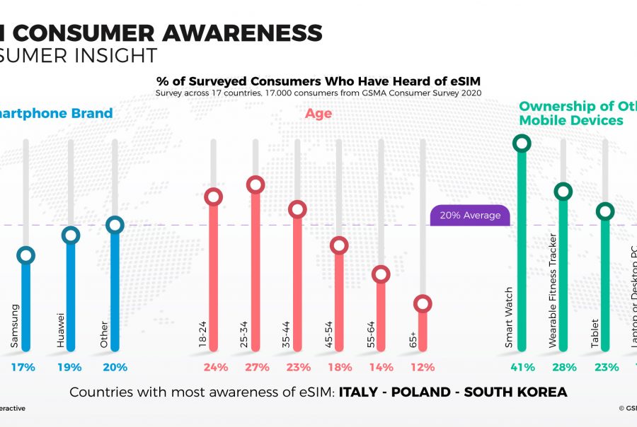 Consumer Trends Archives - Forest Interactive