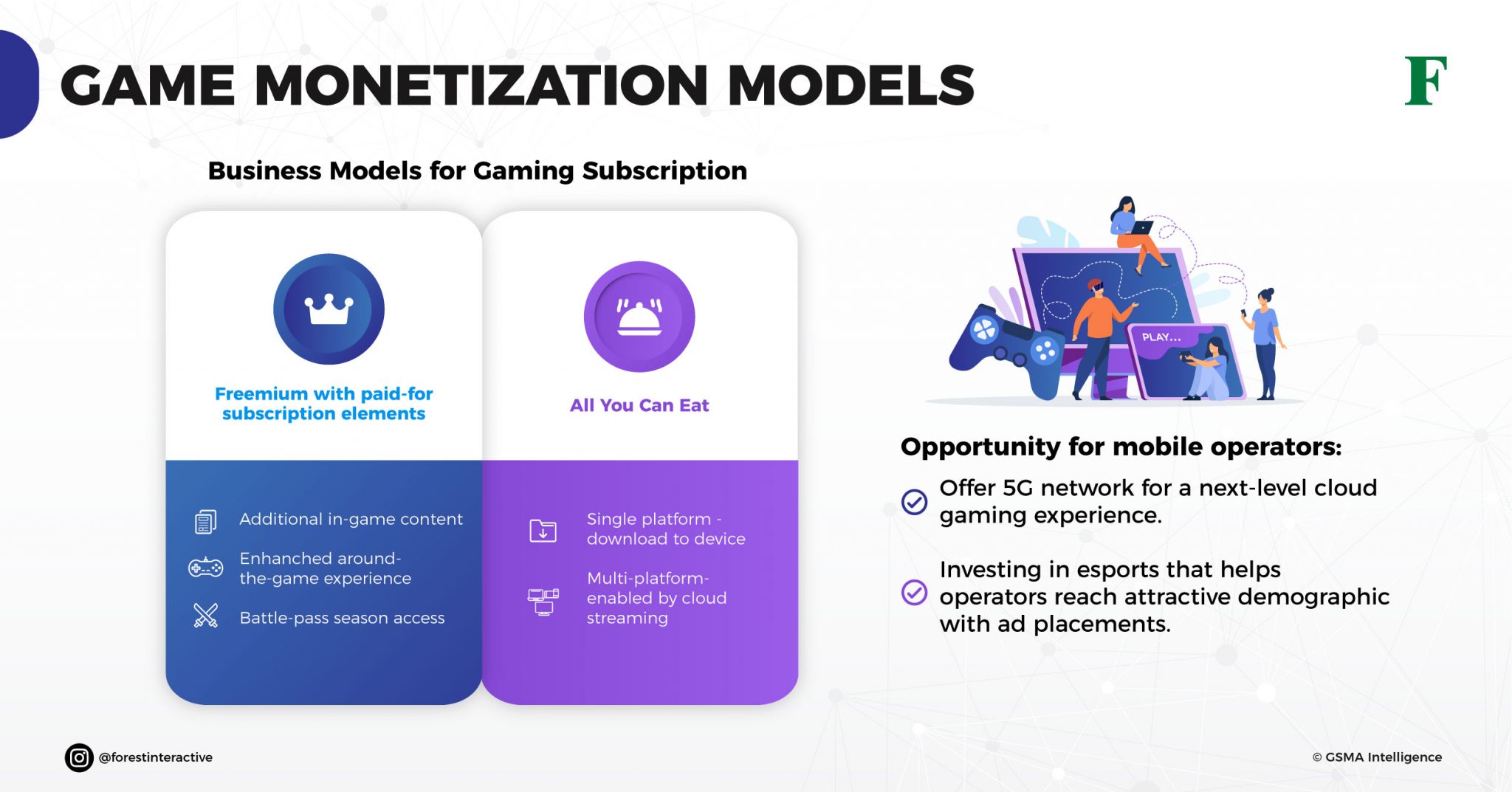 Game Monetization Models  Forest Interactive