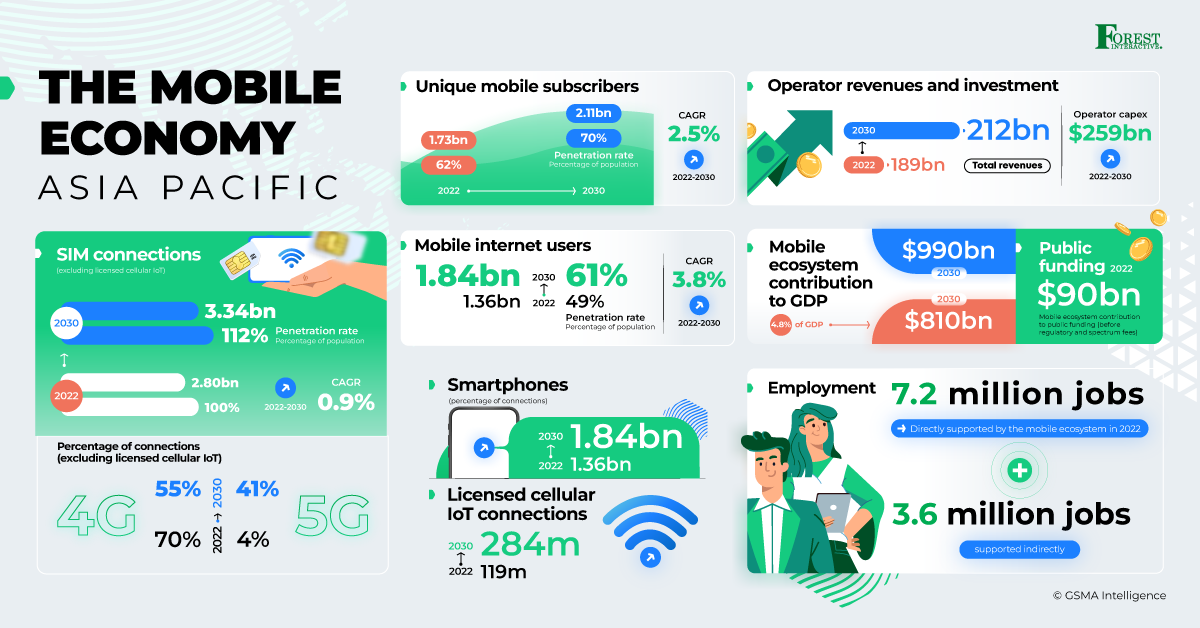 Industry Insights | Forest Interactive